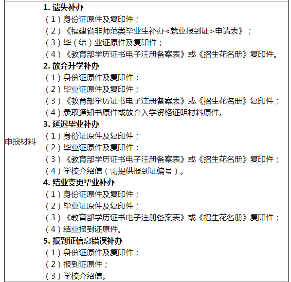 福建省非师范类毕业生报到证补办办事指南